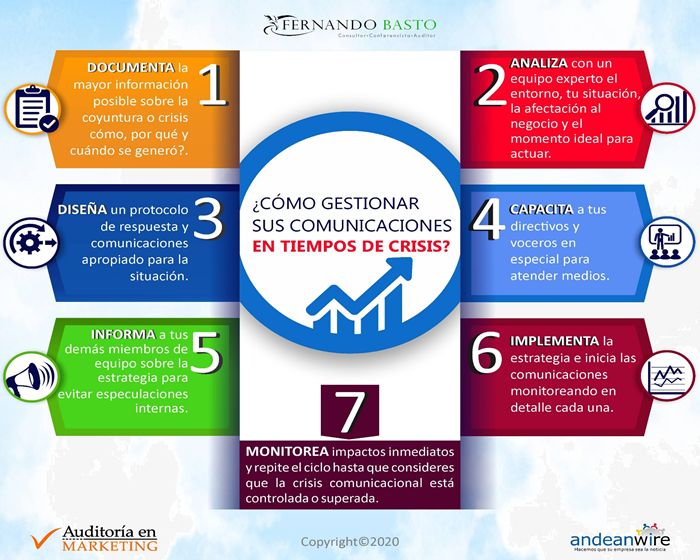 Gestionar las comunicaciones en tiempos de crisis