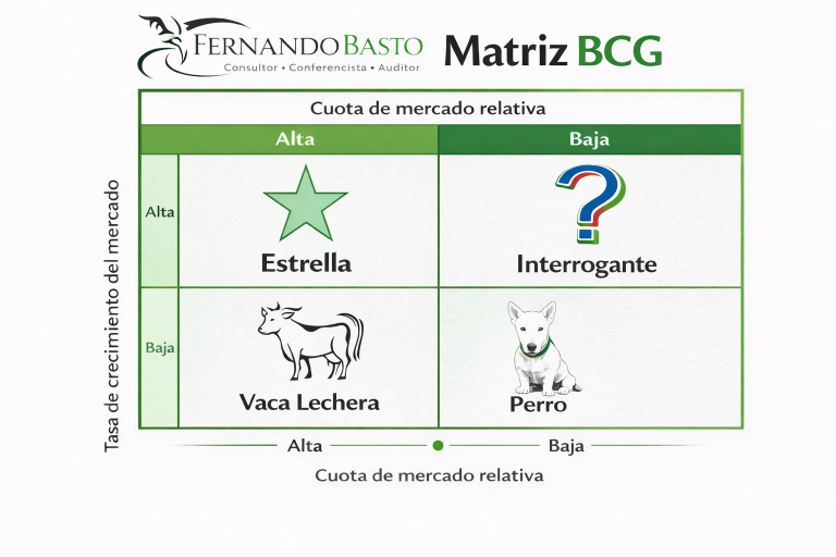 La matriz BCG aplicada a negocios reales hoy