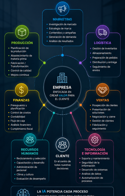 Implementar inteligencia artificial no es simplemente usar ChatGPT